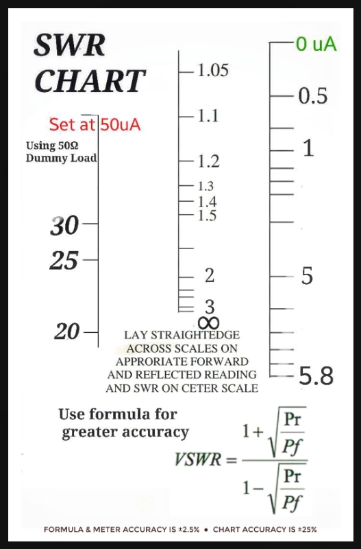 SWR chart_edited.jpeg