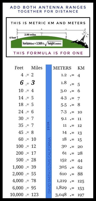 1) Line of Sight chart-01-02.jpeg